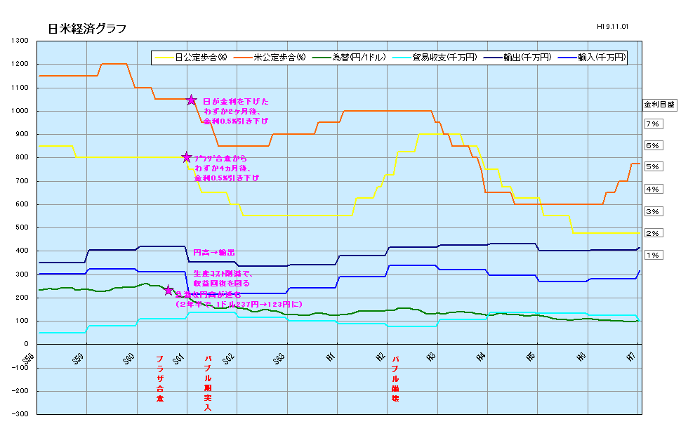 日米経済グラフ