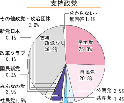 %E6%94%AF%E6%8C%81%E6%94%BF%E5%85%9A.jpg