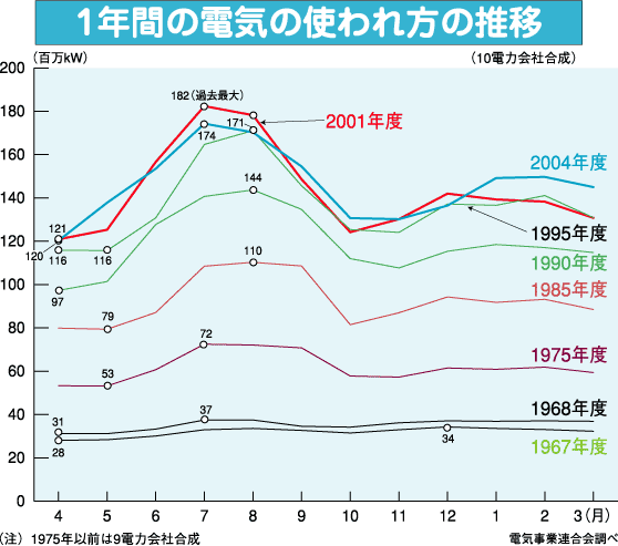 %E6%9C%88%E5%88%A5%E9%9B%BB%E6%B0%97%E9%9C%80%E8%A6%81%E9%87%8F.gif