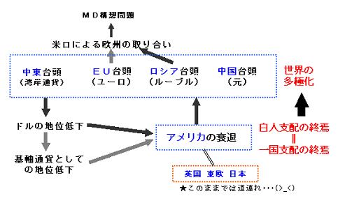 %E7%99%BD%E4%BA%BA%E6%94%AF%E9%85%8D%E3%81%AE%E7%B5%82%E7%84%89.JPG