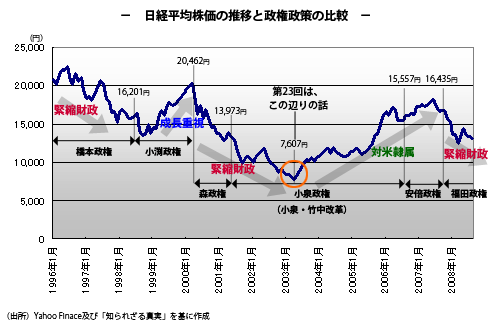 %E7%B5%8C%E6%B8%88%E6%94%BF%E7%AD%96.gif