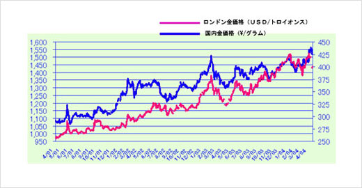 %E9%81%8E%E5%8E%BB%EF%BC%93%E5%B9%B4%E9%87%91.jpg