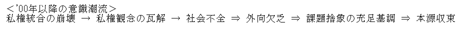 00%E5%B9%B4%E4%BB%A3%E3%81%AE%E6%84%8F%E8%AD%98%E6%BD%AE%E6%B5%81001.bmp