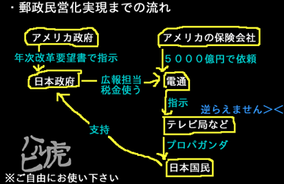 400px-politics_under_meiji_constitution_02.png