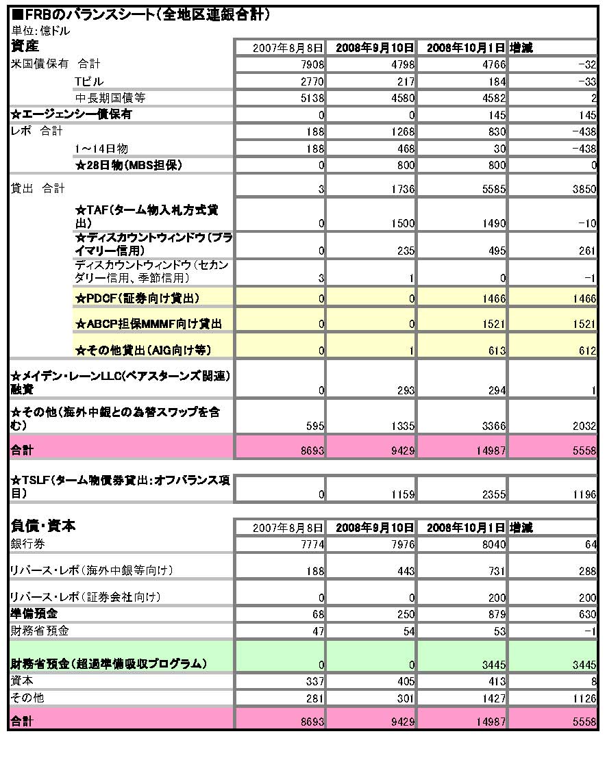 FRB%E3%83%90%E3%83%A9%E3%83%B3%E3%82%B9%E3%82%B7%E3%83%BC%E3%83%88.jpg