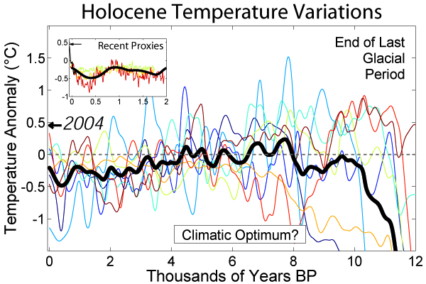 Holocene_Temperature_Variations.bmp