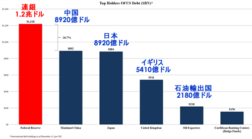 %E2%91%A1%E7%B1%B3%E5%9B%BD%E5%82%B5%E4%BF%9D%E6%9C%89%E3%83%A9%E3%83%B3%E3%82%AD%E3%83%B3%E3%82%B0.png