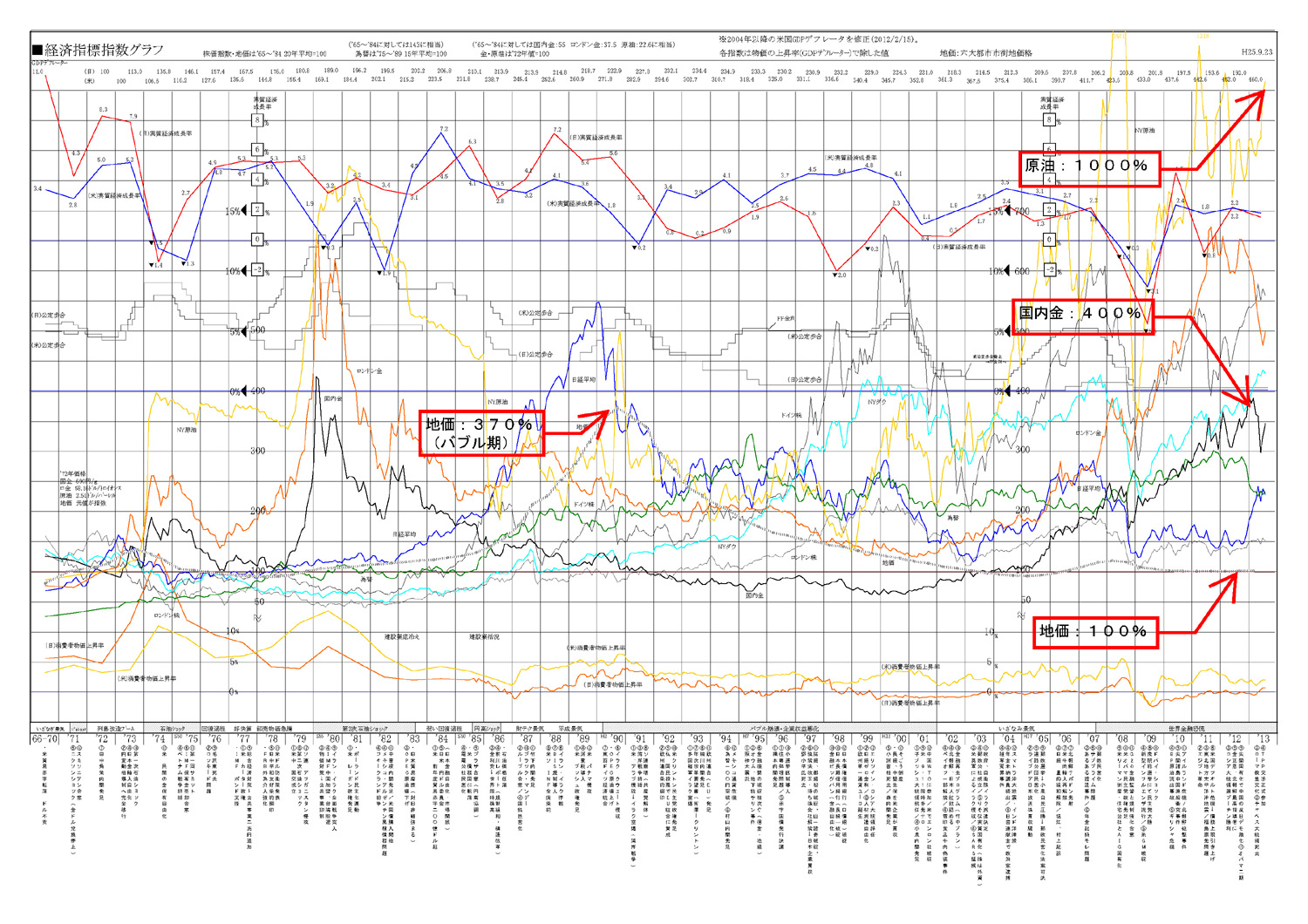 %E3%82%B3%E3%83%94%E3%83%BC%20%EF%BD%9E%20%E3%82%B3%E3%83%94%E3%83%BC%20%EF%BD%9E%20%E7%B5%8C%E6%B8%88%E3%82%B0%E3%83%A9%E3%83%95.jpg