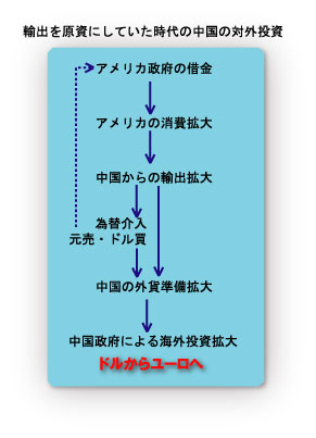 %E4%B8%AD%E5%9B%BD%E7%B5%8C%E6%B8%88%20%E5%9B%B3%E8%A7%A3%E3%88%B0.jpg