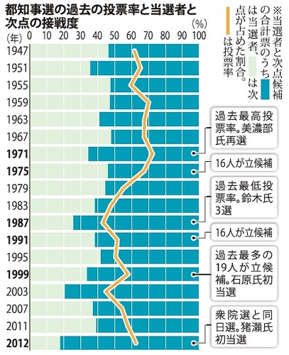 %E6%8A%95%E7%A5%A8%E7%8E%87.jpg