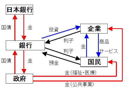 %E6%97%A5%E9%8A%80%E3%81%AE%E4%BB%95%E7%B5%84%E3%81%BF.jpg