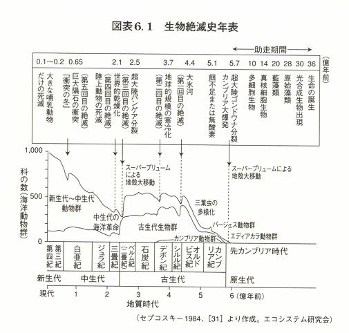 %E7%94%9F%E7%89%A9%E7%B5%B6%E6%BB%85%E5%8F%B2%E5%B9%B4%E8%A1%A8.jpg