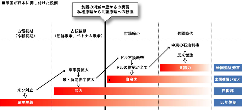 %E7%B1%B3%E5%9B%BD%E3%81%8C%E6%97%A5%E6%9C%AC%E3%81%AB%E6%8A%BC%E3%81%97%E4%BB%98%E3%81%91%E3%81%A6%E3%81%8D%E3%81%9F%E5%BD%B9%E5%89%B2%E5%9B%B3%E8%A7%A3.jpg