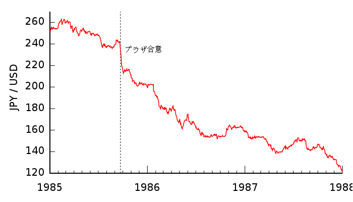 JPY%E3%83%BCUSD.bmp